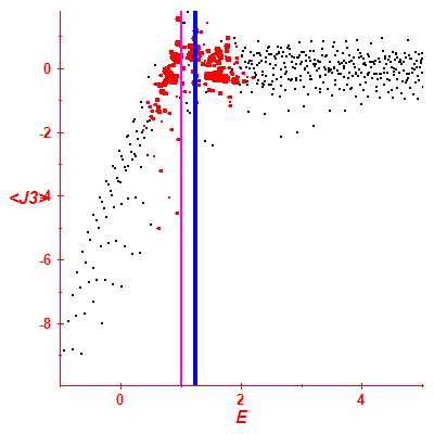 Peres lattice <J3>